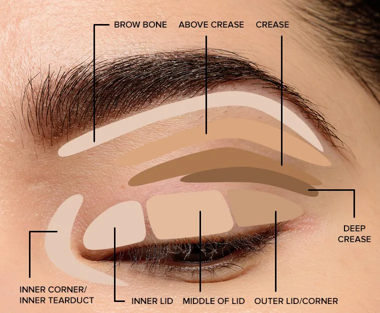 white lip applicator brush eyeliner for mascara cream
